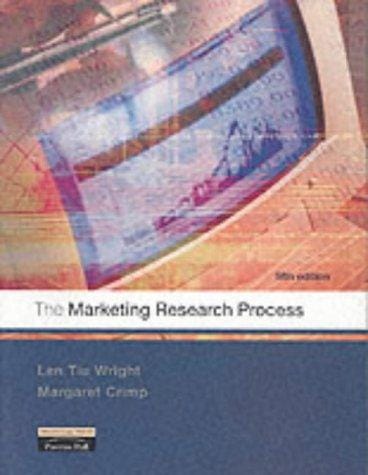 marketing research process