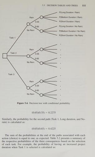 Fuzzy engineering expert systems with neural network applications