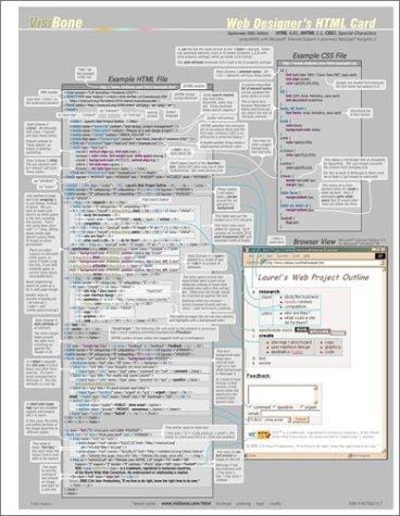 Web Design HTML Card (Tags, Style Sheets)