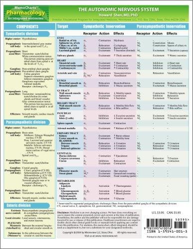 MemoCharts Pharmacology: The Autonomic Nervous System (review chart)
