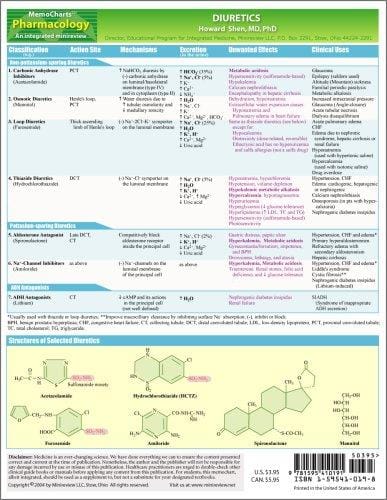 MemoCharts Pharmacology: Diuretics (Review chart)