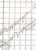 Conversational statistics with IDA: an introduction to data analysis and regression