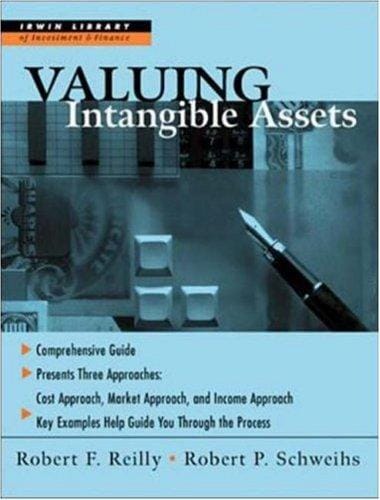 Valuing intangible assets