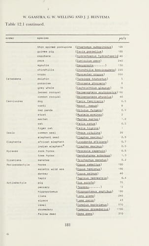Modern musical scholarship