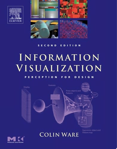 Information Visualization Perception for Design