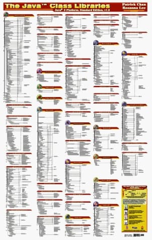 The Java Class Libraries Poster: Java 2 Platform, Standard Edition Sdk V1.2