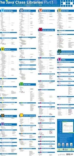 The Java(TM) Class Libraries Poster, Part 1, Sixth Edition