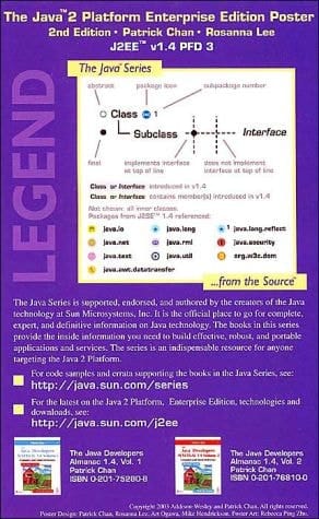 The Java Class Libraries Poster