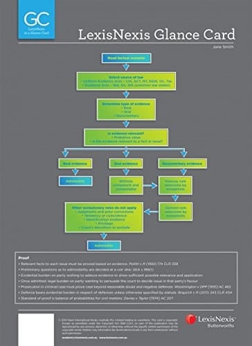 LexisNexis Glance Card Constitutional Law at a Glance