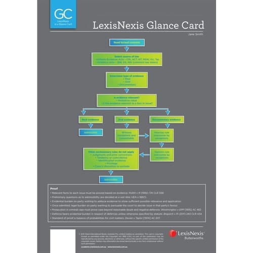 Real Property Law at a Glance