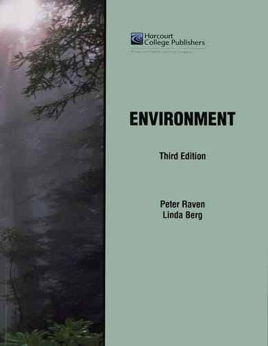 CV: Environment