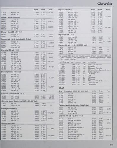 Encyclopedia of American Cars 1940-1970