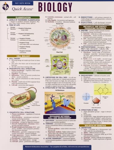 Biology Fast Facts Review