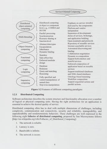 Distributed Service-Oriented Software Development