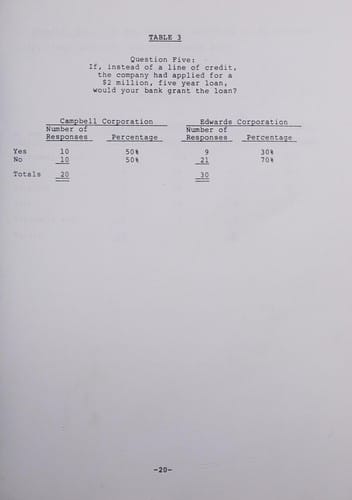 Effects of Software Accounting Policies on Bank Lending Decisions