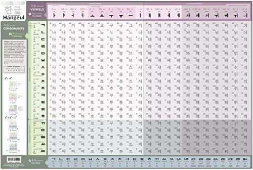 Fun to Learn Korean - Hangeul Chart