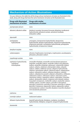 2015 Nurse's Drug Handbook