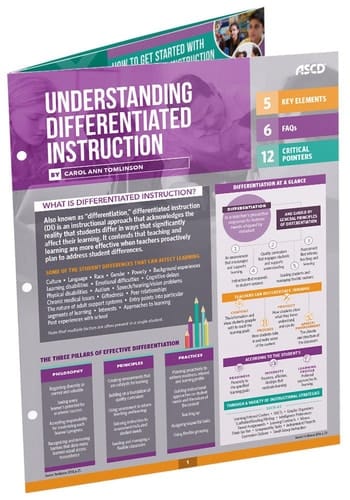 The Fundamentals of Understanding by Design