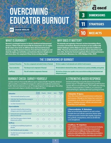 Research-based Instructional Strategies that Work