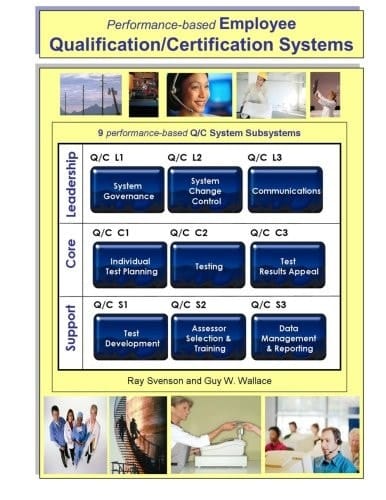 Performance-based Employee Qualification/Certification Systems