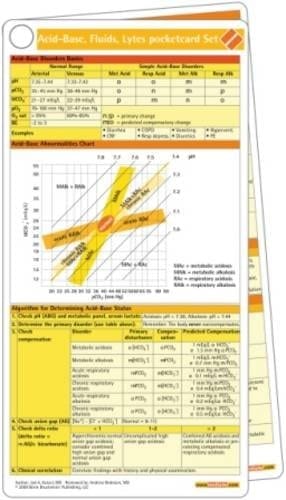 Acid-Base, Fluids, Lytes Pocketcard Set - OUT of PRINT