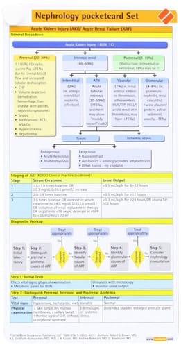Nephrology Pocketcard Set
