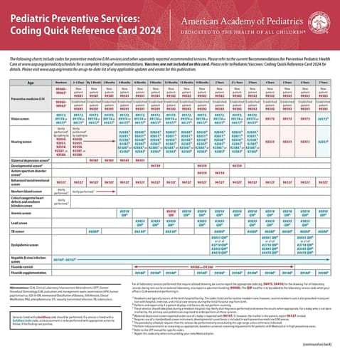 Pediatric Preventive Services: Coding Quick Reference Card 2024