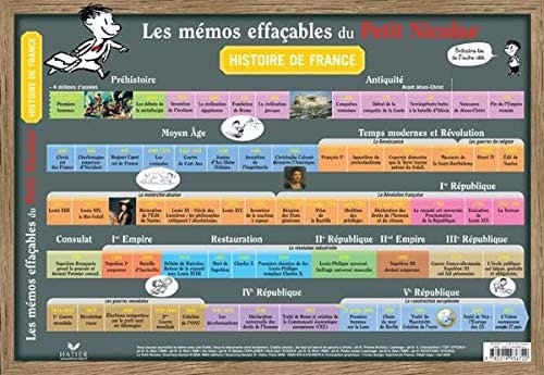 Histoire de France