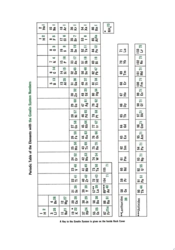 Mn Manganese Coordination Compounds 6