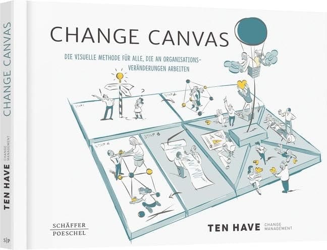 Change Canvas die visuelle Methode für alle, die an Organisationsveränderungen arbeiten