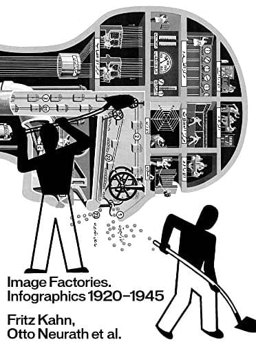 Fritz Kahn, Otto Neurath et al