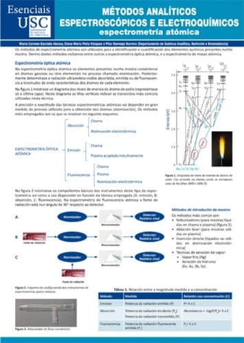 Métodos analíticos espectroscópicos e electroquímicos: Espectrometría atómica
