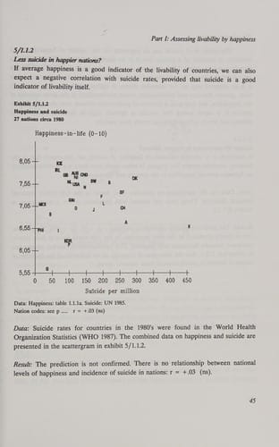 World Database of Happiness Happiness in Nations