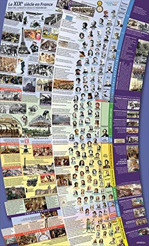 Le XIXe siècle en France