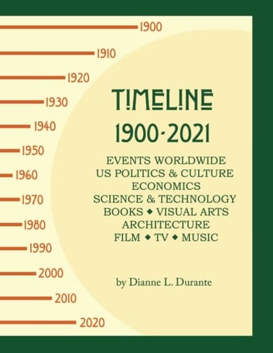 Timeline 1900-2021