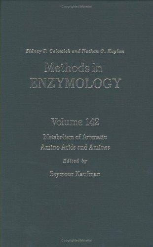 Metabolism of aromatic amino acids and amines