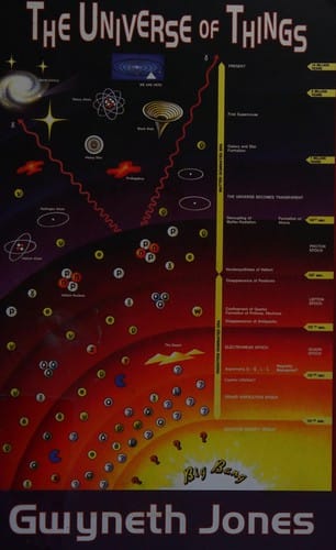 The universe of things