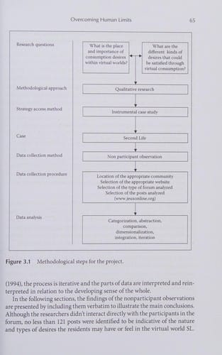 Online consumer behavior