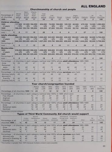 Prospects for the nineties