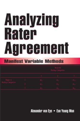 Analyzing rater agreement