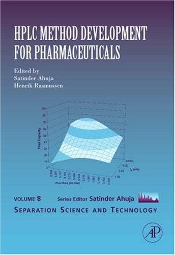 HPLC method development for pharmaceuticals