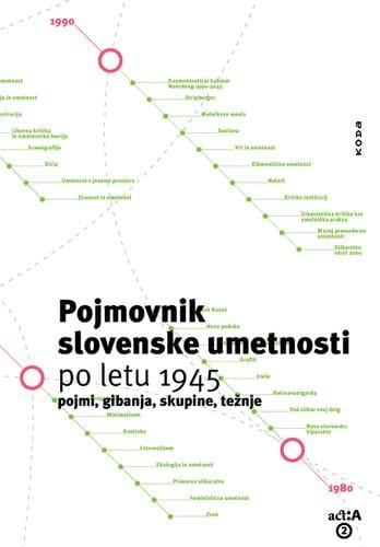 Pojmovnik slovenske umetnosti po letu 1945