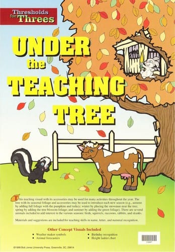 Thresholds for Threes