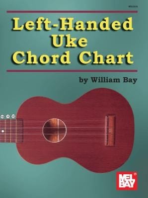 Lefthanded Uke Chord Chart