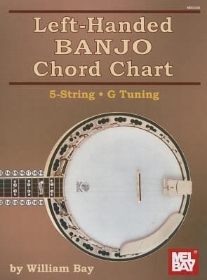 Lefthanded Banjo Chord Chart