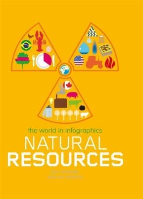Natural Resources
