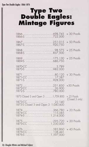 Type II double eagles, 1866-1876