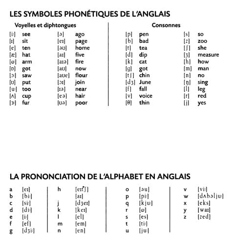 Vocabulaire anglais