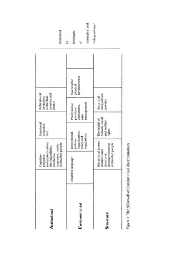 Controversial issues in a disabling society