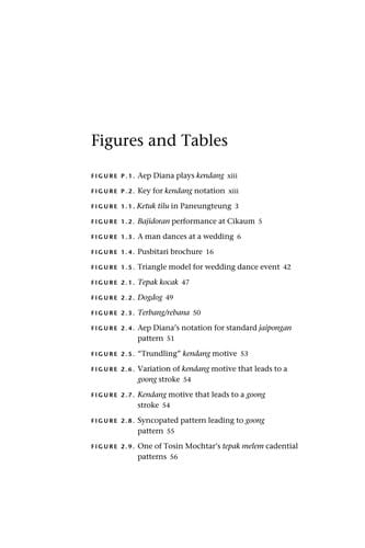 Sundanese dance and masculinity in West Java